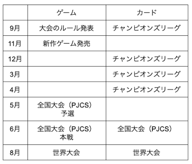 メリットしかない ゲームとカード 両立のすヽめ を ポケモンゲーム部門全国大会に7年連続出場中のシャロンが語る Magi トレカ専用フリマアプリ